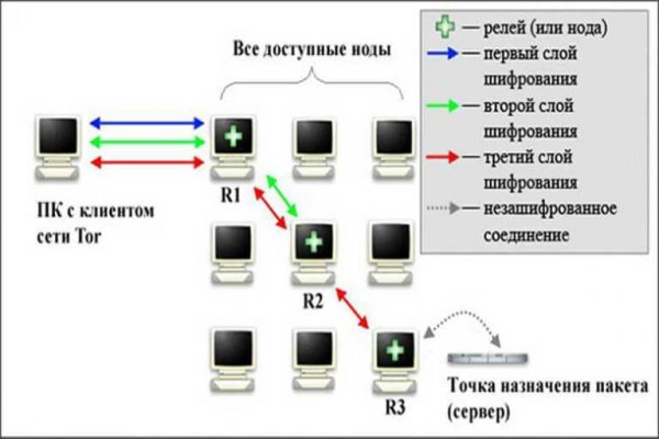 Кракен маркет darknet