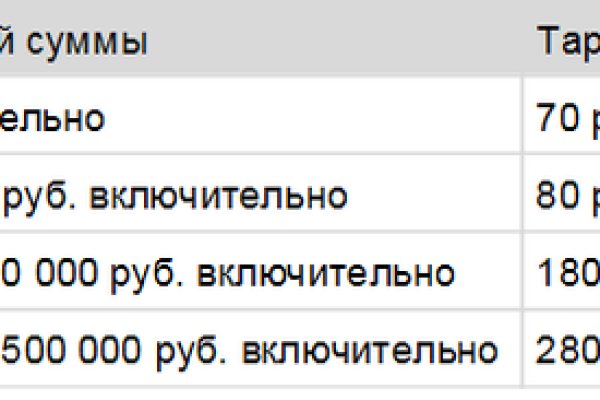 Через какой браузер заходить на кракен