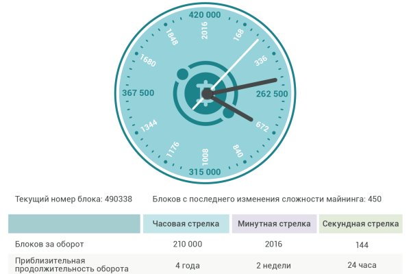 Вход на кракен зеркало
