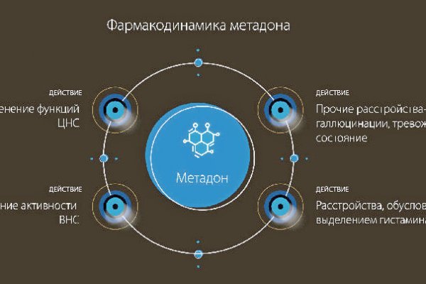 Кракен вход официальная ссылка