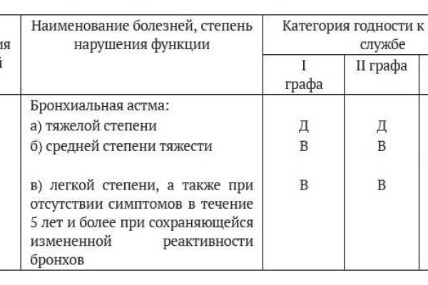 Не могу зайти на сайт кракен