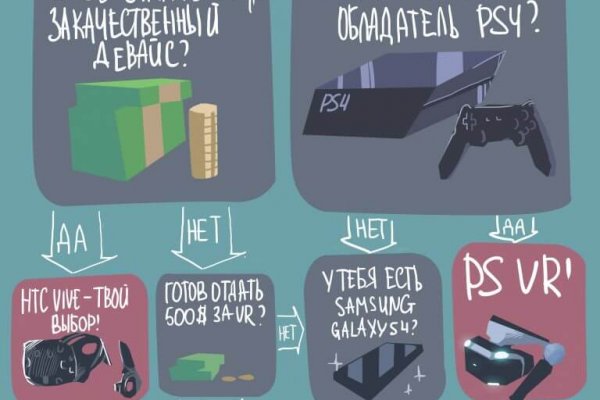 Площадки в даркнете