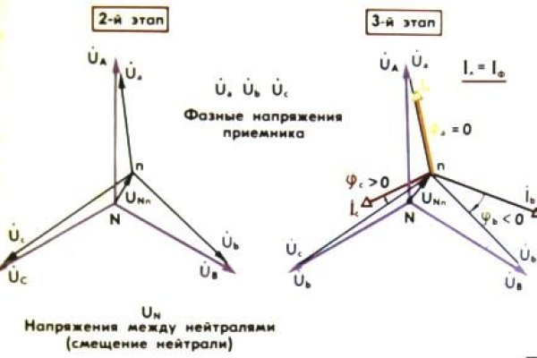 Что продают на сайте кракен
