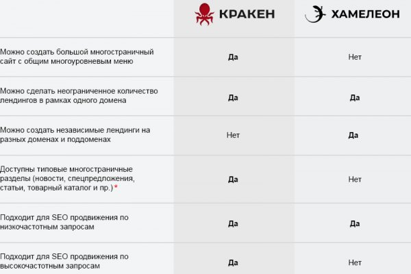 Как зайти на кракен даркнет